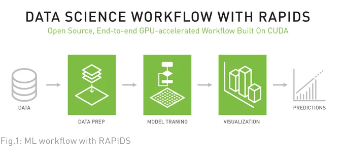 Top 5 Open-Source Tools Revolutionising Data Science Workflows